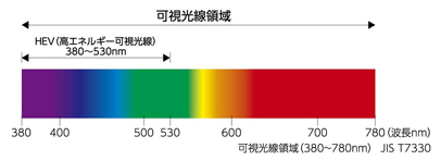 「HEVカット」の画像検索結果